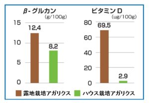 β-グルカン