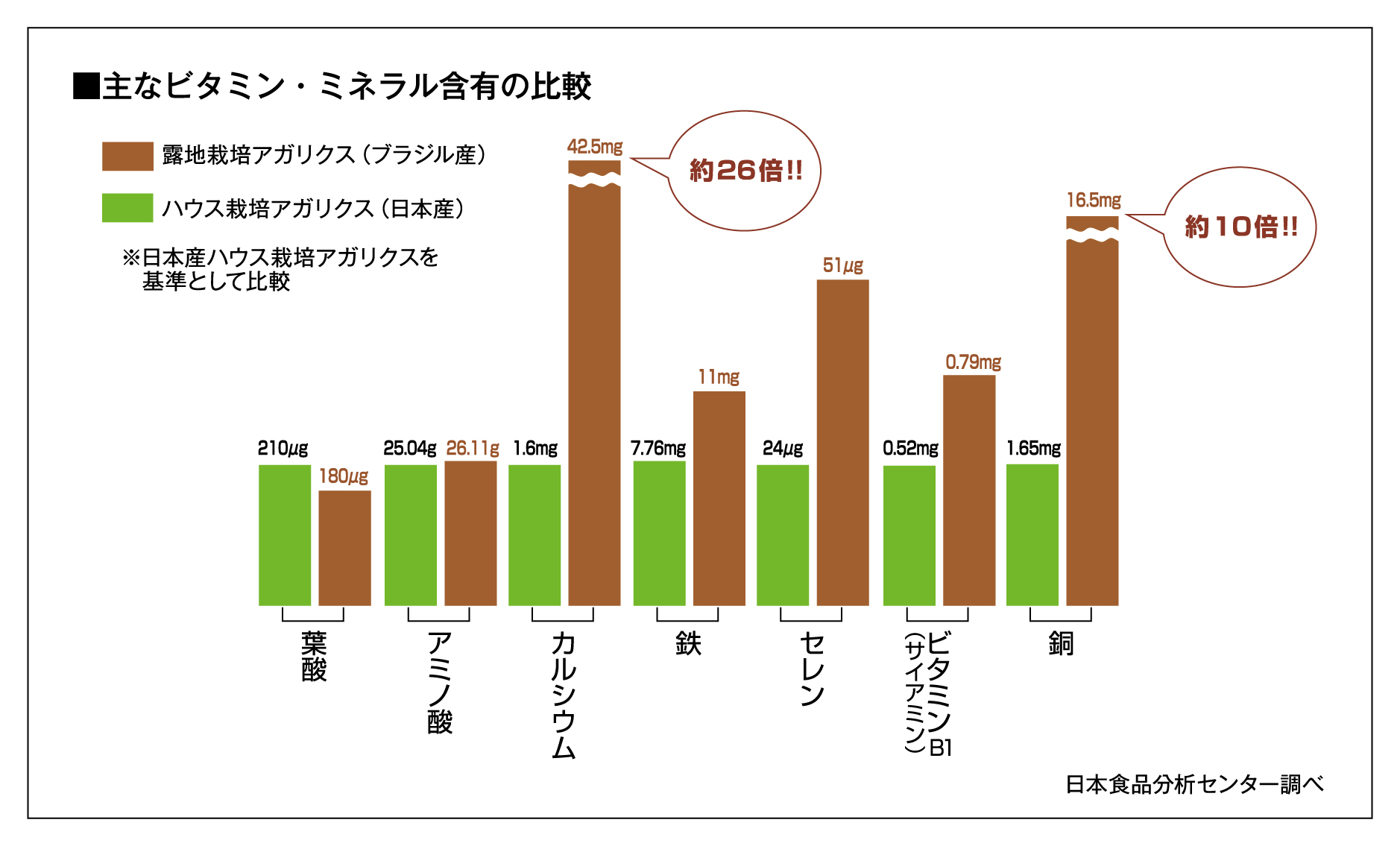 ビタミン・ミネラル